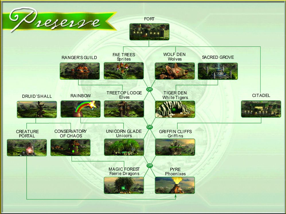 Reference Card for Heroes of Might and Magic IV: Complete (Windows) (GOG.com release): Town Tree - Preserve