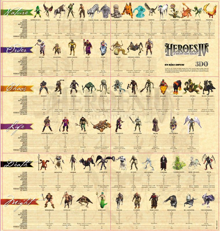 Reference Card for Heroes of Might and Magic IV: Complete (Windows) (GOG.com release): Creatures