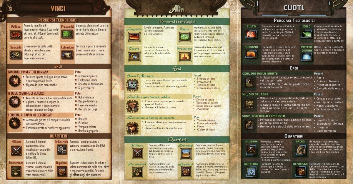 Reference Card for Rise of Nations: Rise of Legends (Windows): Back