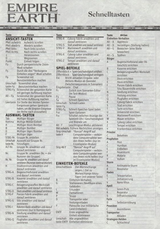 Reference Card for Empire Earth (Limited Collector's Edition) (Windows): Back