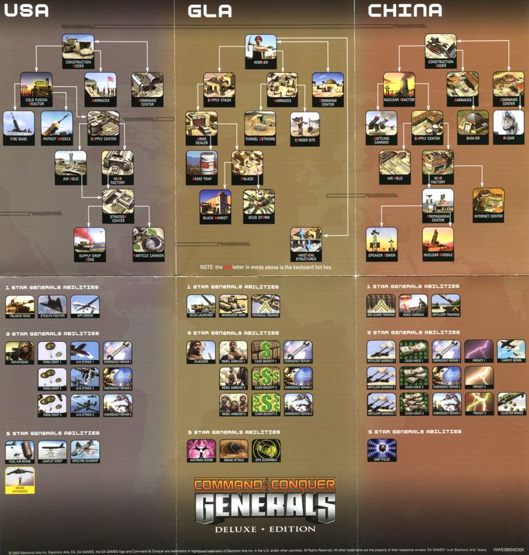 Reference Card for Command & Conquer: Generals - Deluxe Edition (Windows): Side A (poster size)