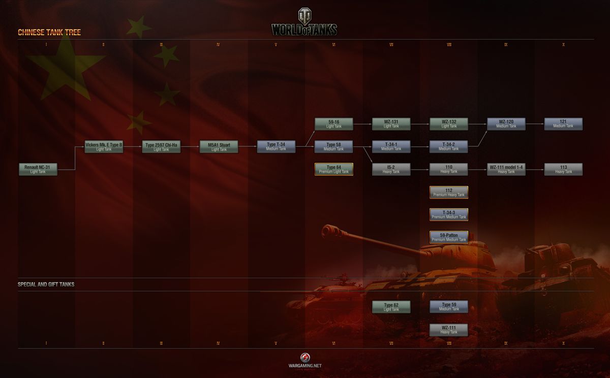 World of Tanks Other (Official Website, Tank Trees (2016)): Chinese Tank Tree