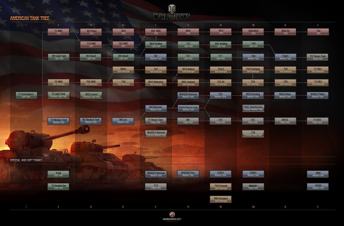 World of Tanks Other (Official Website, Tank Trees (2016)): American Tank Tree