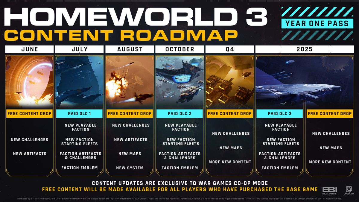 Homeworld 3: Year One Pass Screenshot (Steam)