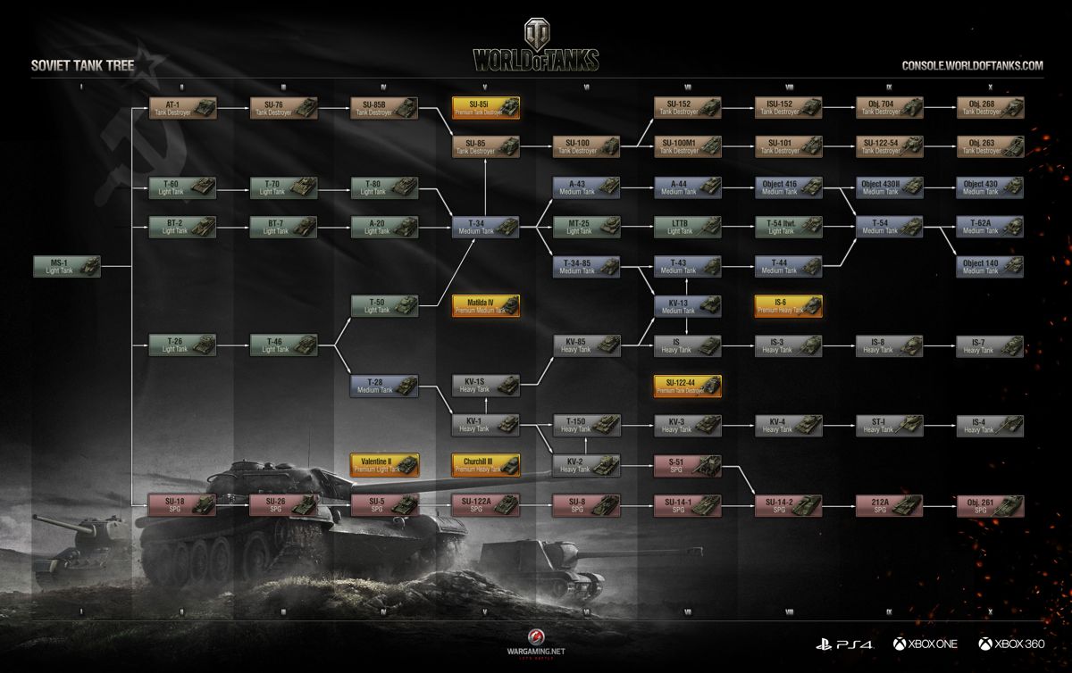 World of Tanks: Xbox 360 Edition Screenshot (console.worldoftanks.com, official website of Wargaming.net): Outdated Soviet tech tree