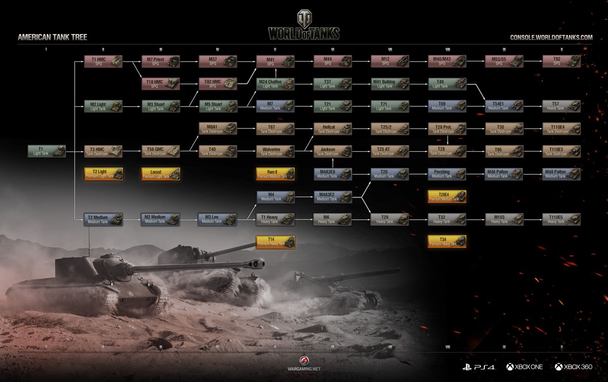 World of Tanks: Xbox 360 Edition Screenshot (console.worldoftanks.com, official website of Wargaming.net): Outdated American tech tree