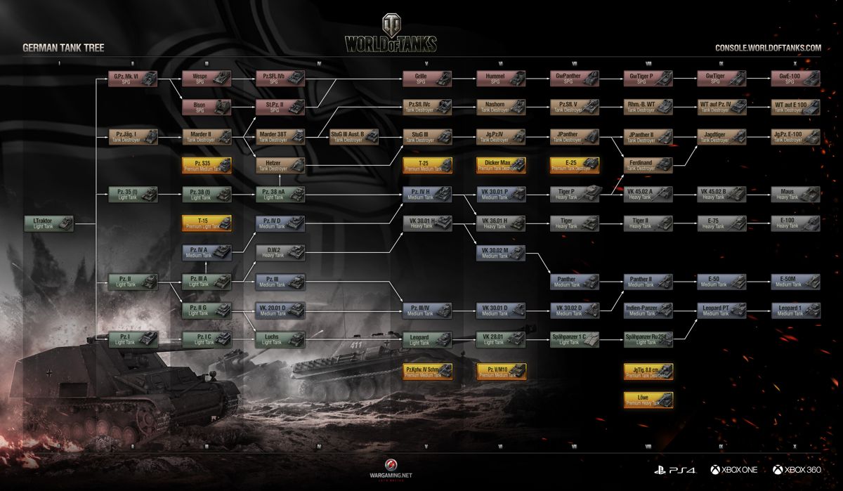 World of Tanks: Xbox 360 Edition Screenshot (console.worldoftanks.com, official website of Wargaming.net): Outdated German tech tree