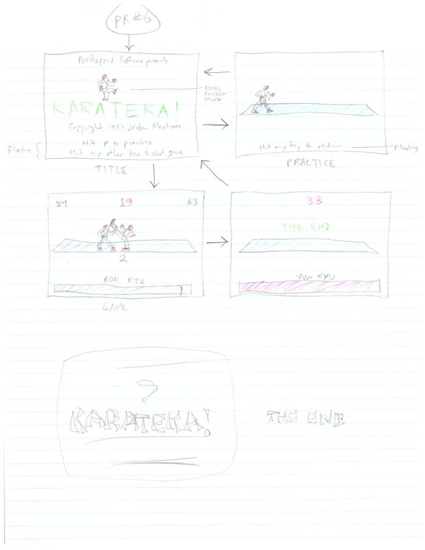 Karateka Concept Art (Jordan Mechner papers (The Strong, National Museum of Play)): Notes and drawings 3