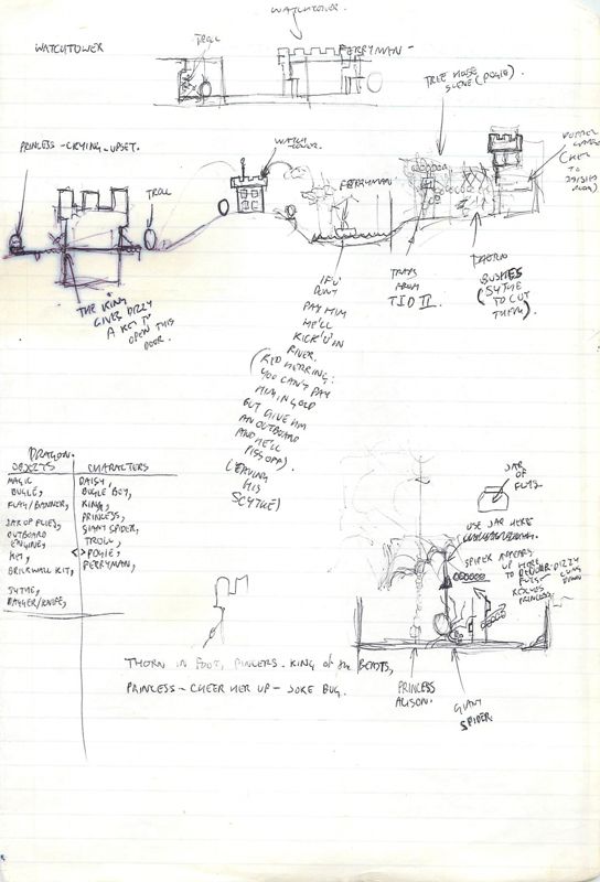 Dizzy: Prince of the Yolkfolk Concept Art ("Oliver Twins" development materials): Map sketches