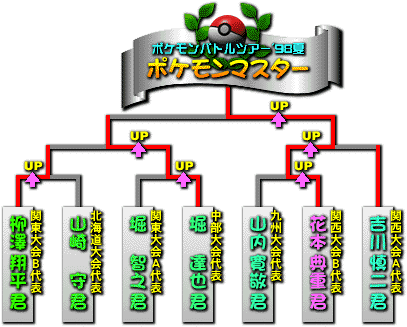 Pocket Monsters Stadium Screenshot (Nintendo.co.jp - Official Game Pages): Battle Tour '98