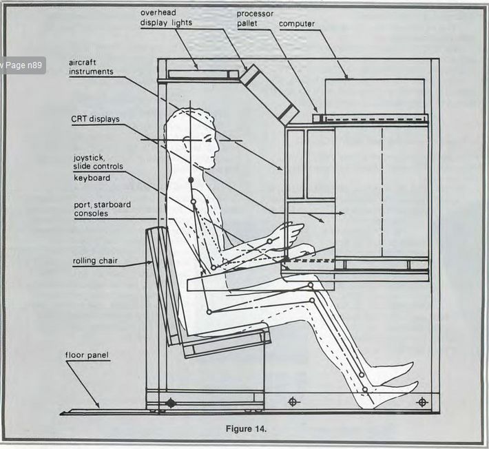 SFS Walletsize: Spaceship Simulator Concept Art (Byte Magazine Vol. 3 No. 02 February 1977): Diagram