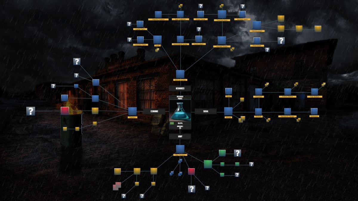SimPocalypse Screenshot (Steam)