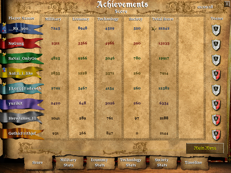 Age of Empires II: The Conquerors (Windows) screenshot: Stat screen after one of my rare victories online :)