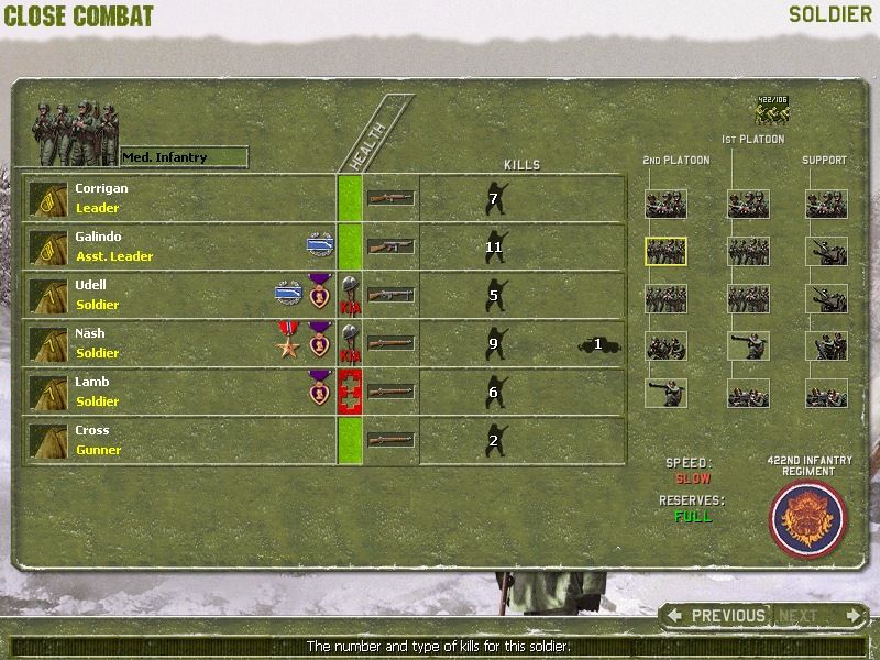Close Combat: The Battle of the Bulge (Windows) screenshot: This unit took out 40 soldiers and a halftrack. Probably a once-in-a-lifetime occurrance in this game...