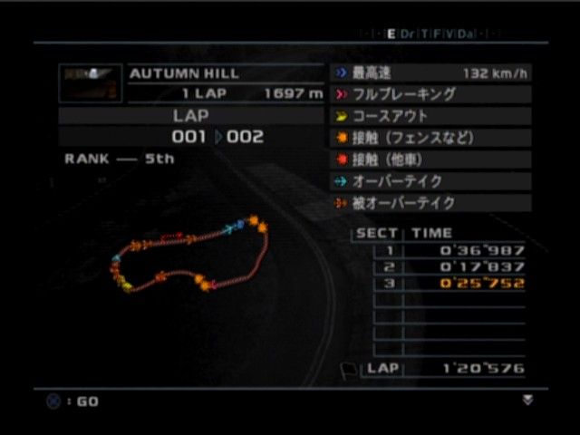 Enthusia: Professional Racing (PlayStation 2) screenshot: After the race, you might wanna check the track statistics and which curves created the biggest problems for you