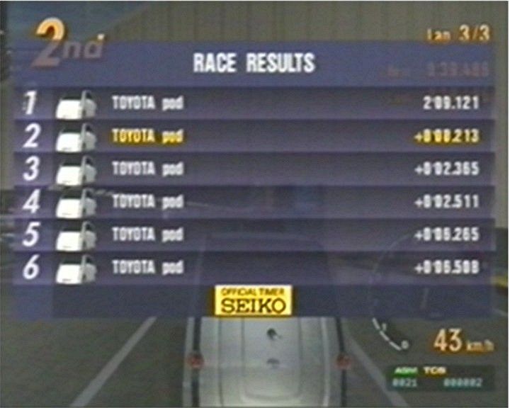 Gran Turismo Concept: 2002 Tokyo-Geneva (PlayStation 2) screenshot: The Race Results