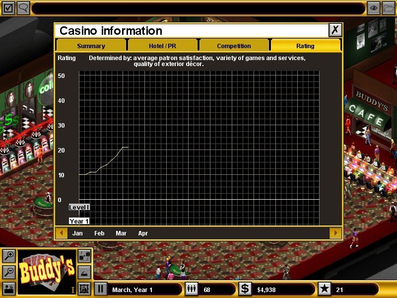 Hoyle Casino Empire (Windows) screenshot: Your casino rating. Do well, it goes up; do bad, it goes down. I'm sure you can guess which way you want it to go.