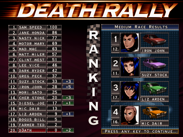 Death Rally (DOS) screenshot: Championship table display