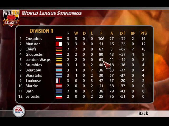 Rugby 2005 (Windows) screenshot: World League tournament table.