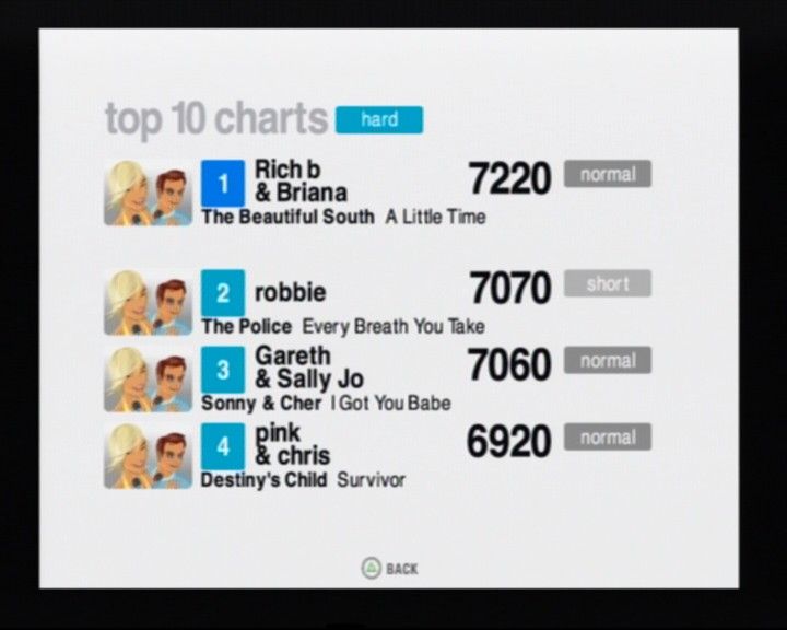 SingStar: Party (PlayStation 2) screenshot: Checking out the top 10 charts