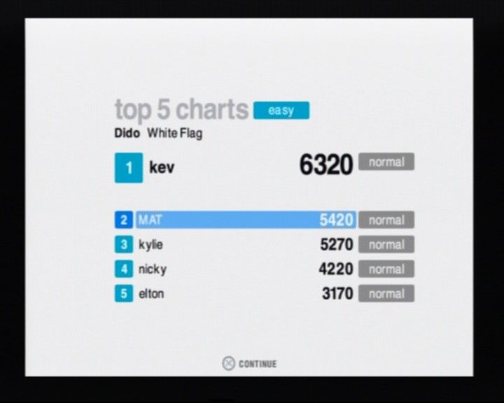 SingStar: Party (PlayStation 2) screenshot: One of those rare songs I was hopeful at, and it seemed to have scored me the second place