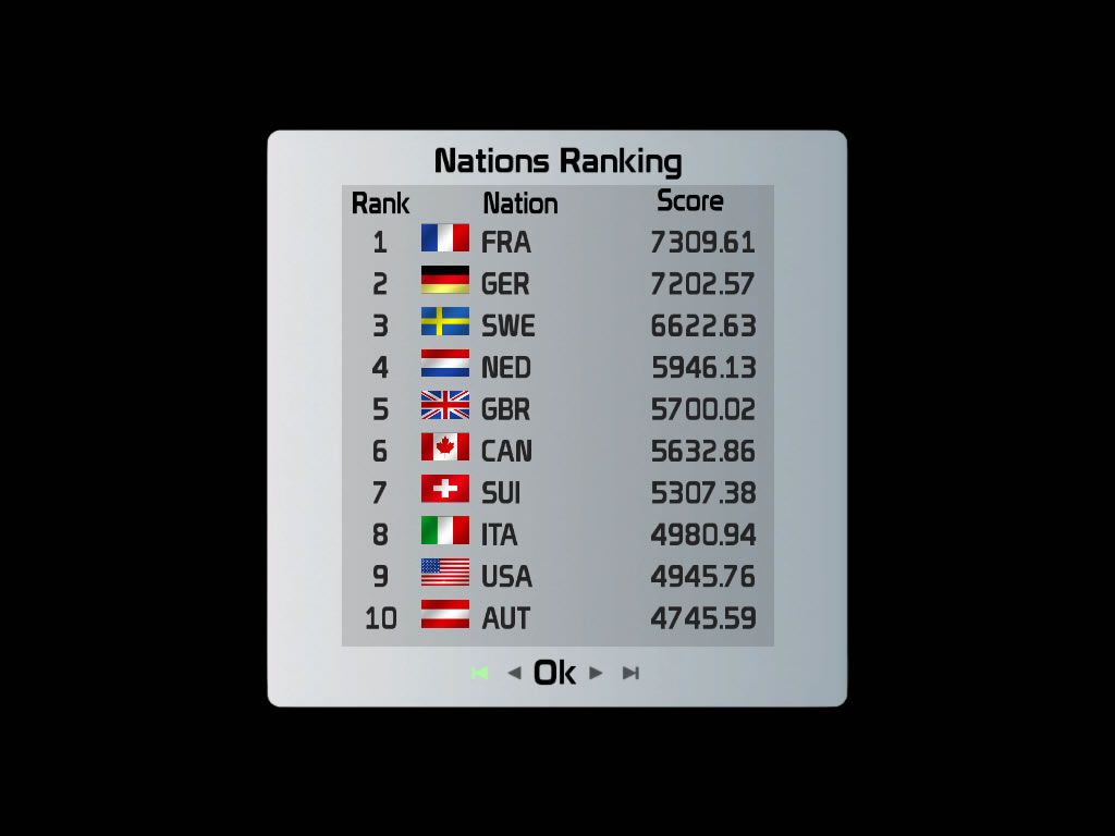 TrackMania Nations ESWC (Windows) screenshot: Global nations ranking