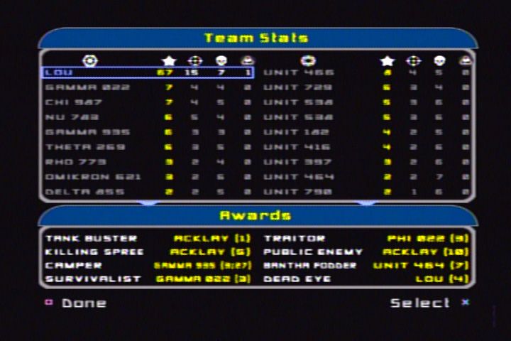 Star Wars: Battlefront II (PlayStation 2) screenshot: After each campaign, the stats screen gives you a rundown of how each team member performed