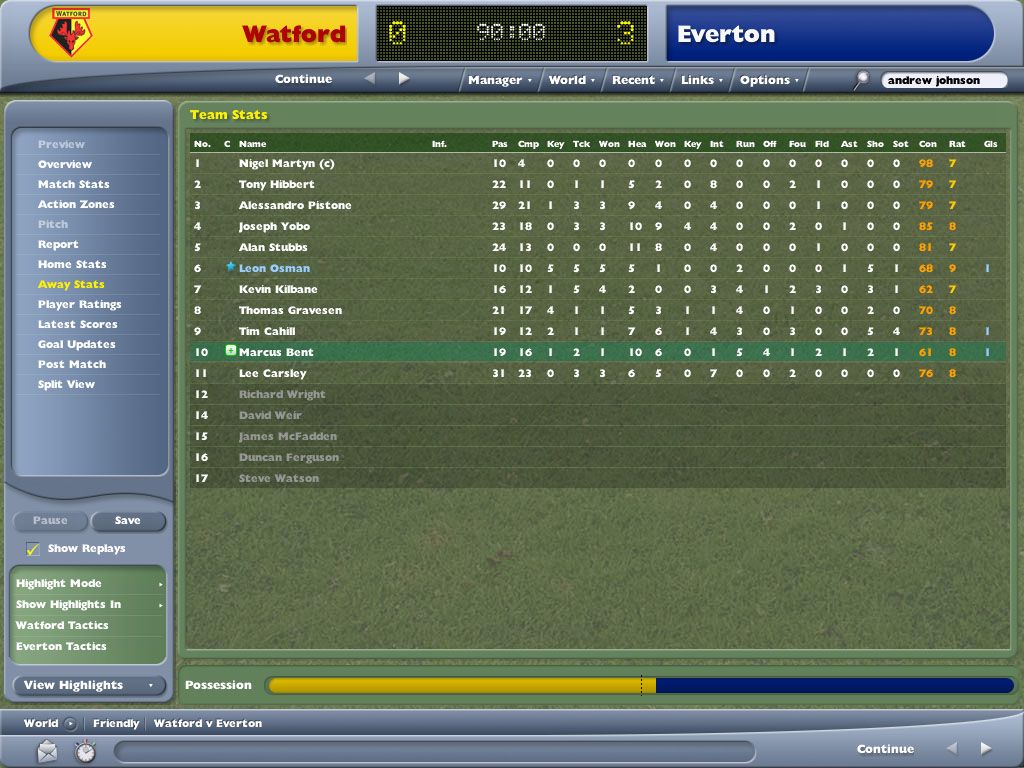 Worldwide Soccer Manager 2005 (Windows) screenshot: Osman had a very good game on the right while Bent got a knock.