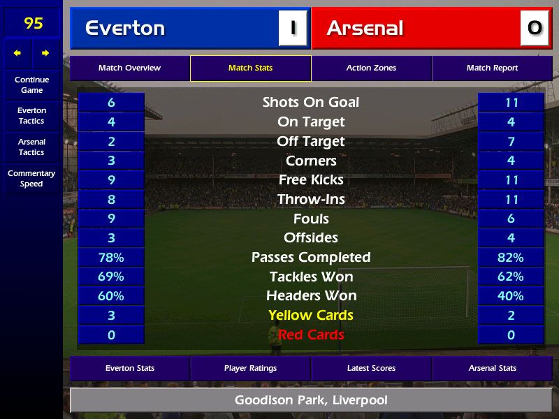 Championship Manager: Season 99/00 (Windows) screenshot: Match stats prove that the away team was dominating the game.