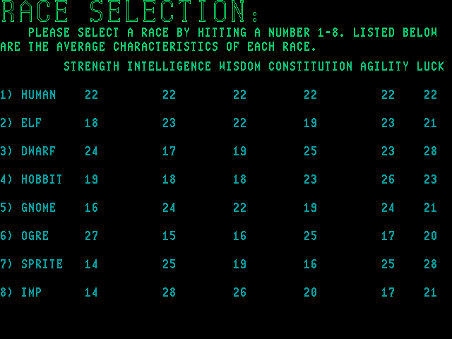 Moraff's World (DOS) screenshot: Racial statistics