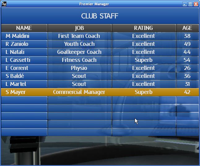 Premier Manager: 2002/2003 Season (Windows) screenshot: Your staff. In lower ranked clubs, you don't get this lucky.