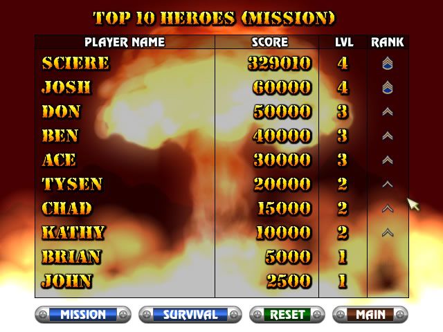 Heavy Weapon Deluxe (Windows) screenshot: High score screen