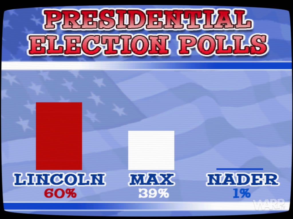 Sam & Max: Episode 4 - Abe Lincoln Must Die! (Windows) screenshot: Max is not doing good in the polls.