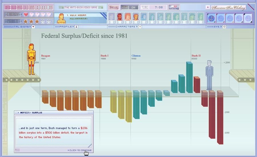 Bushgame: The Anti-Bush Video Game (Windows) screenshot: The first presentation: Evolution of the US surplus/deficit...