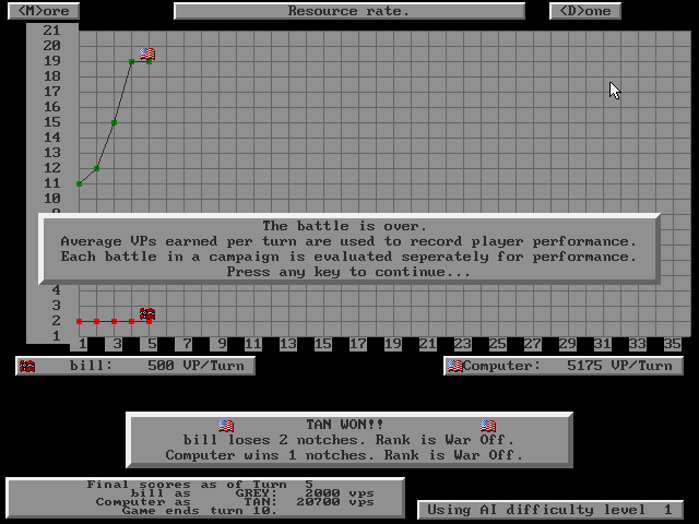 The Grandest Fleet (DOS) screenshot: Performance charted