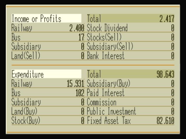 A-Train (PlayStation) screenshot: Profits