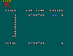 Enduro Racer (SEGA Master System) screenshot: The end off race mark up