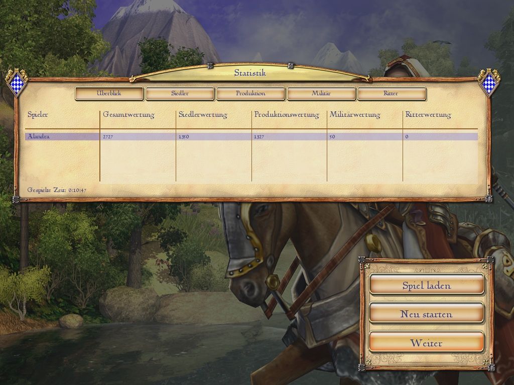 The Settlers: Rise of an Empire (Windows) screenshot: The statistics at the end of a game.