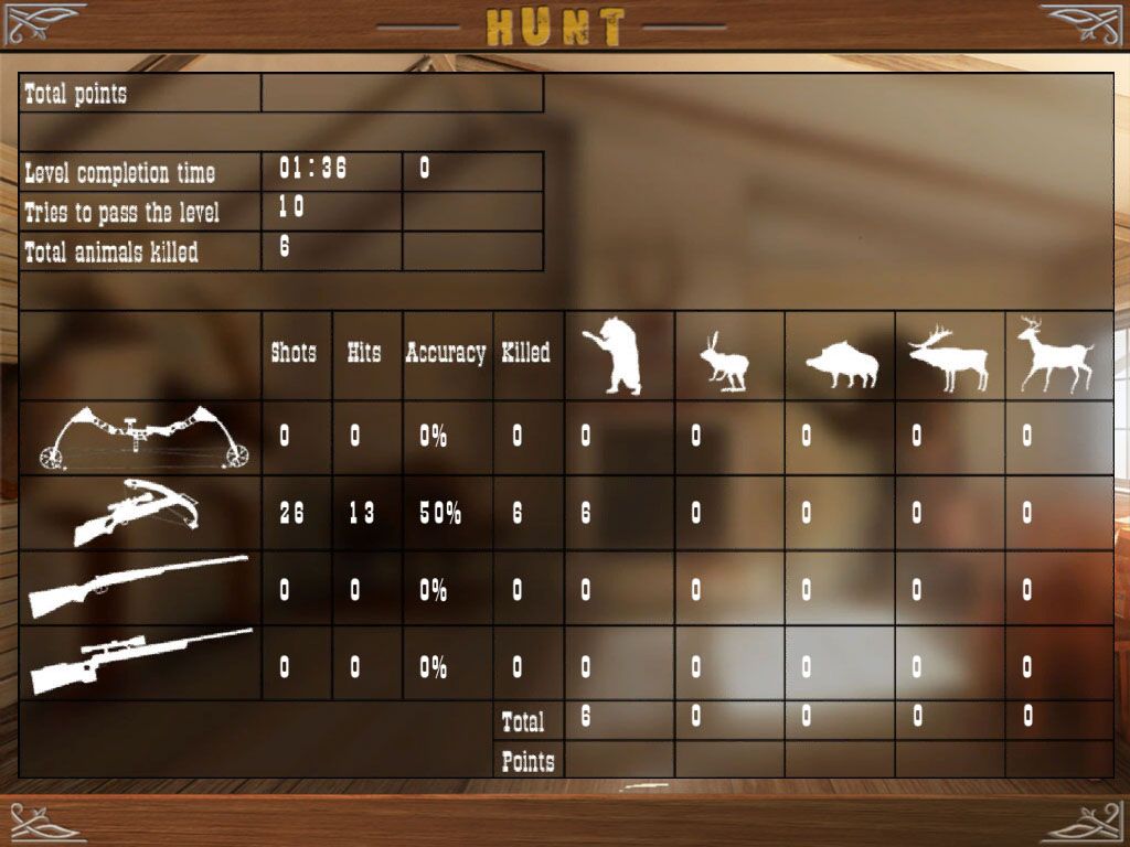 Hunt (Windows) screenshot: Stats screen
