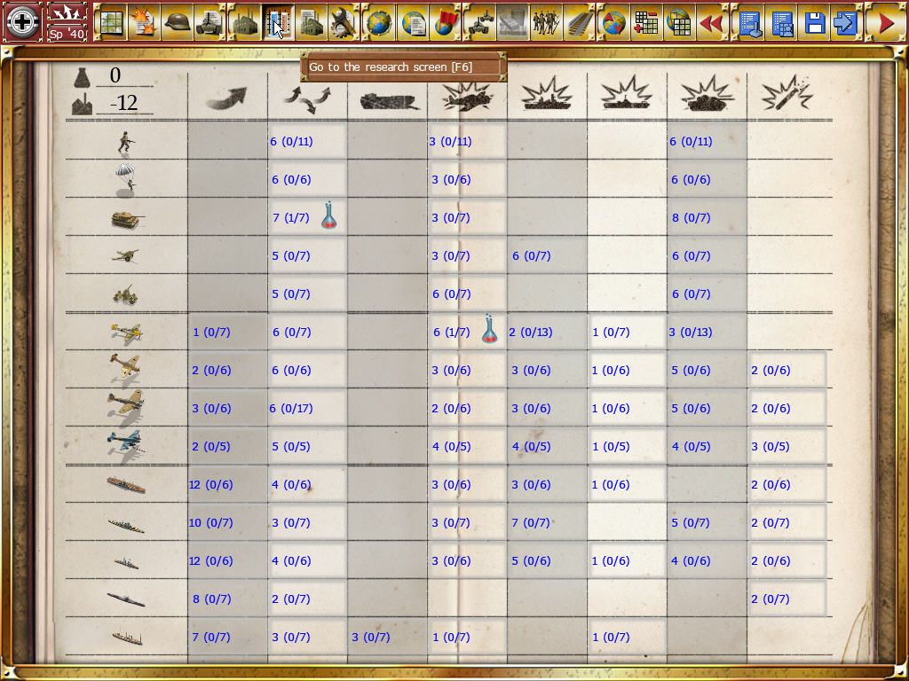 Gary Grigsby's World at War (Windows) screenshot: Research screen