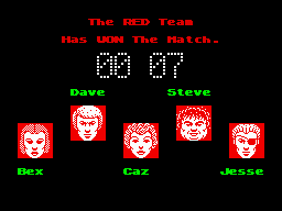 Street Cred Football (ZX Spectrum) screenshot: Red team is definite winner