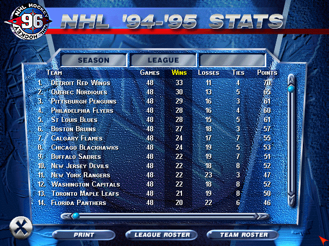 NHL 96 (DOS) screenshot: NHL 94-95 Stats