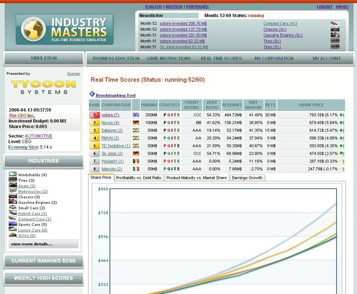 IndustryMasters (Browser) screenshot: IndustryMasters Share Prices