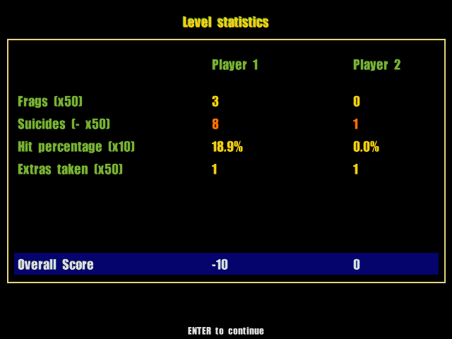 Gravity Force (DOS) screenshot: Multiplayer scoring; the bonus for accuracy is a nice touch.