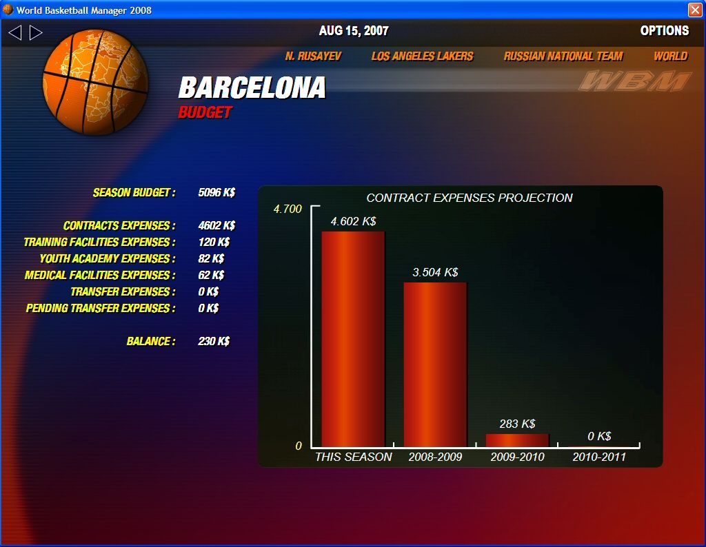 World Basketball Manager (Windows) screenshot: Budget