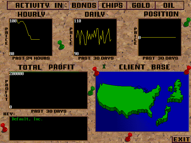 Rags to Riches: The Financial Market Simulation (DOS) screenshot: Follow the various graphs to analyze the market