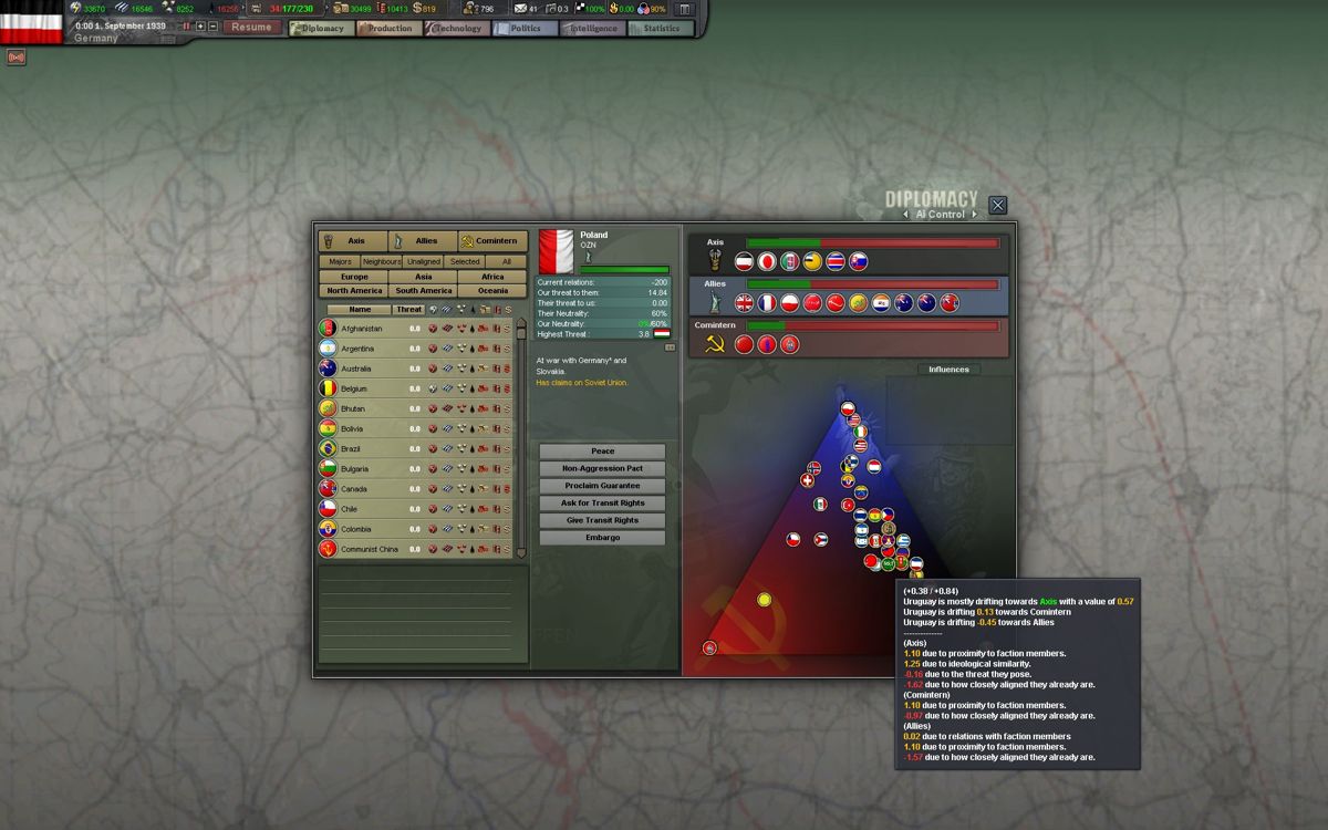 Hearts of Iron III (Windows) screenshot: The pyramid in the diplomacy screen shows you on first sight who you may be able to bring over to your side.