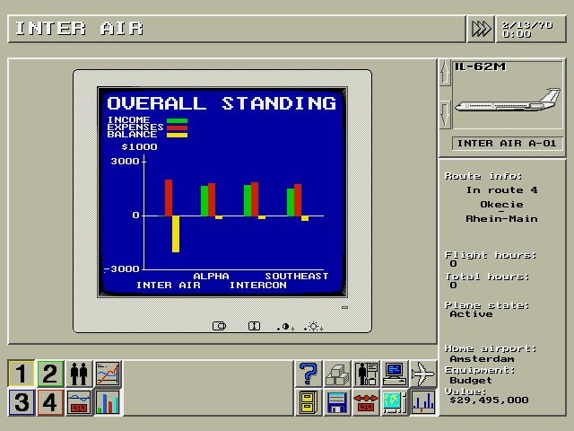 Airlines (DOS) screenshot: Checking company standing along other charts available