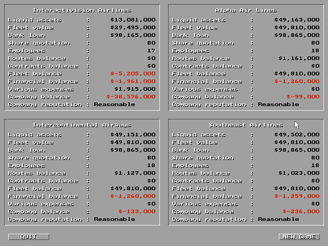 Airlines (DOS) screenshot: Game over - compare your performance with your AI competitors