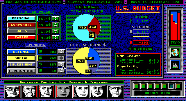 Shadow President (DOS) screenshot: U.S. Budget
